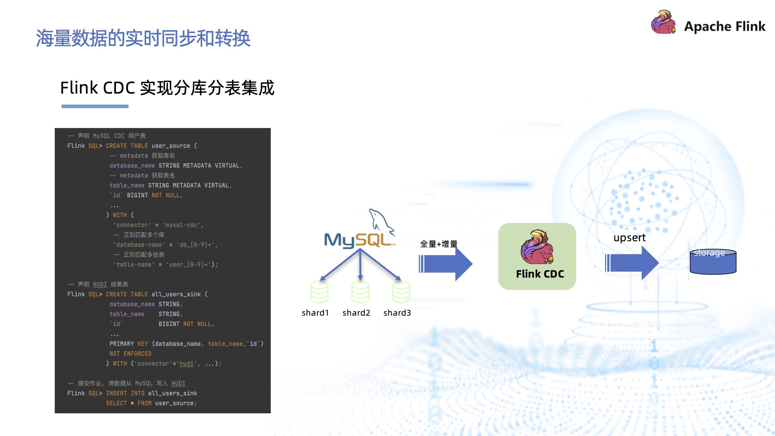基于 Flink CDC 实现海量数据的实时同步和转换