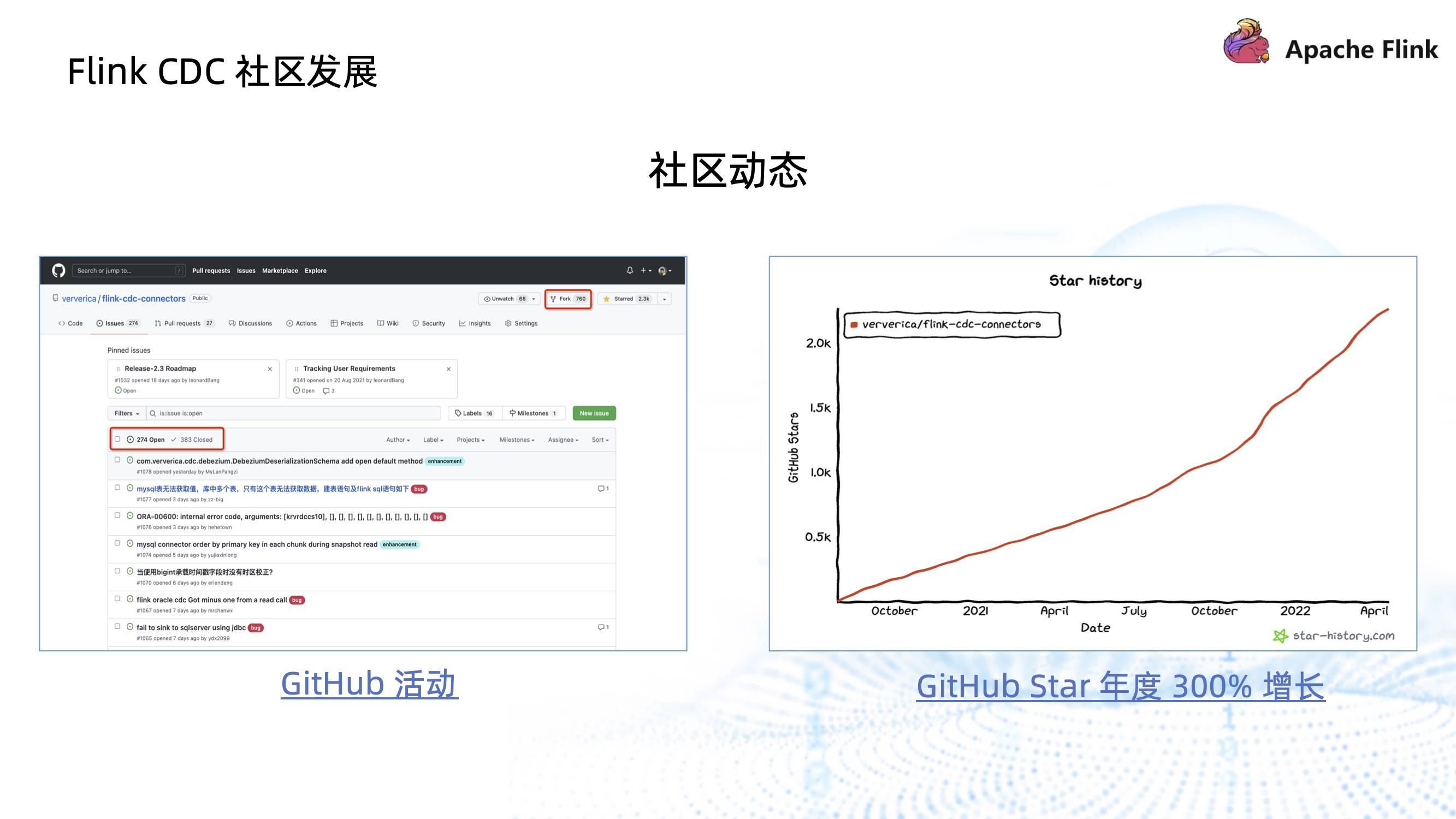 基于 Flink CDC 实现海量数据的实时同步和转换
