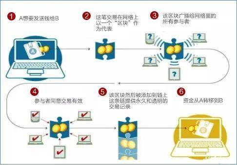 什么是区块链安全<strong></p>
<p>区块币</strong>？