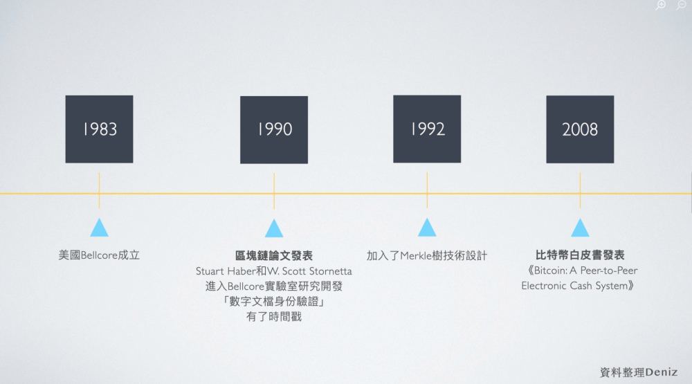 区块链的过去<strong></p>
<p>区块币</strong>，现在和未来