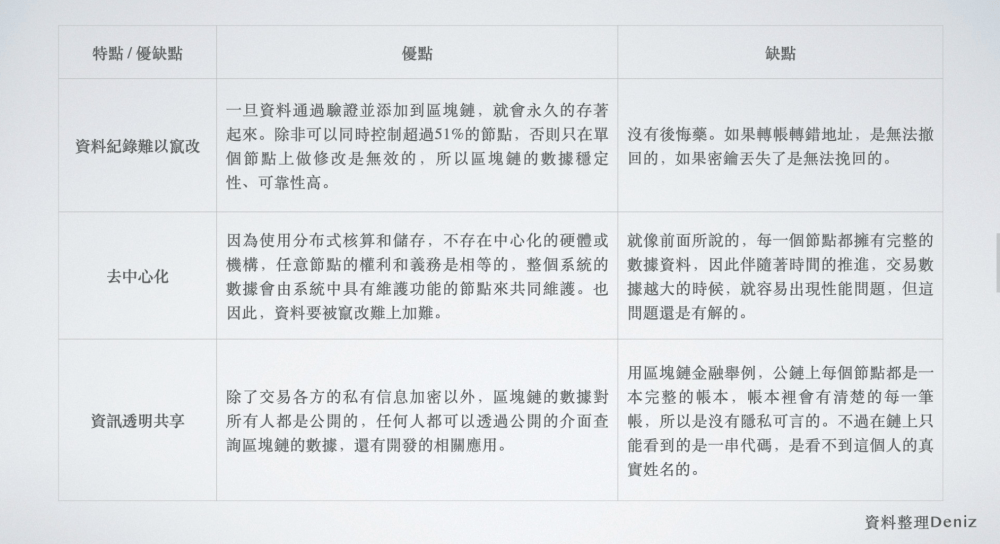 区块链的过去<strong></p>
<p>区块币</strong>，现在和未来