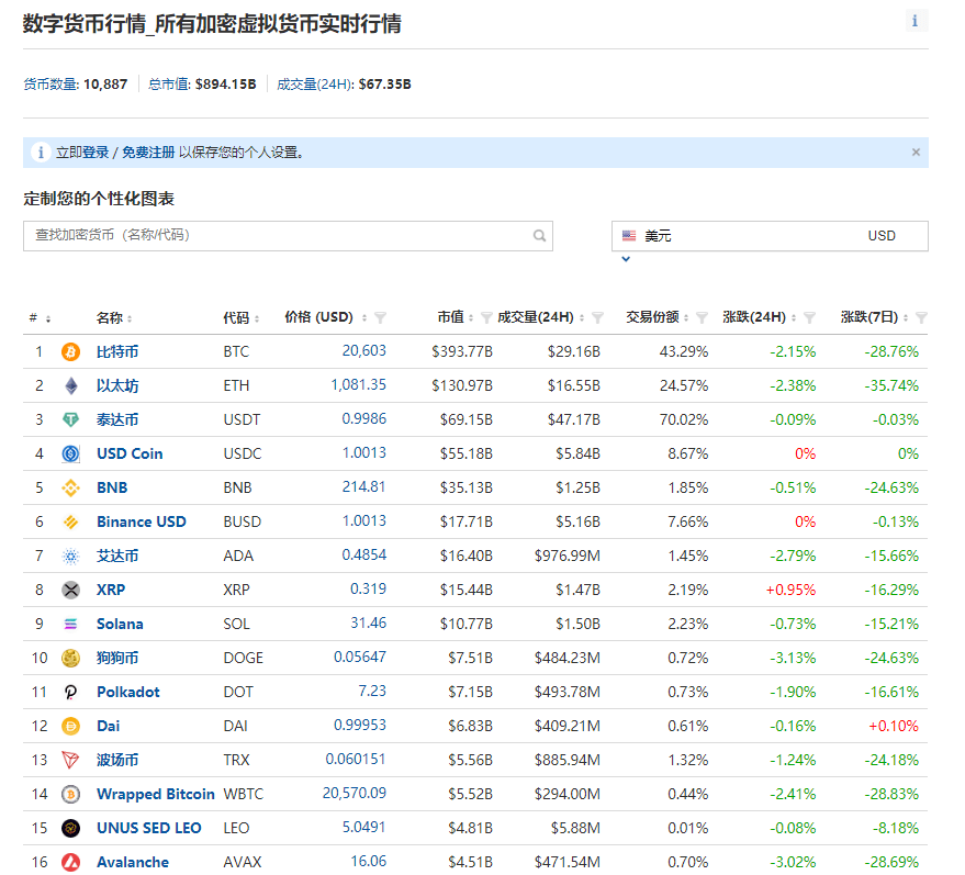 最惨华人首富是怎么“栽”在虚拟币上的<strong></p>
<p>虚拟货活力币</strong>？