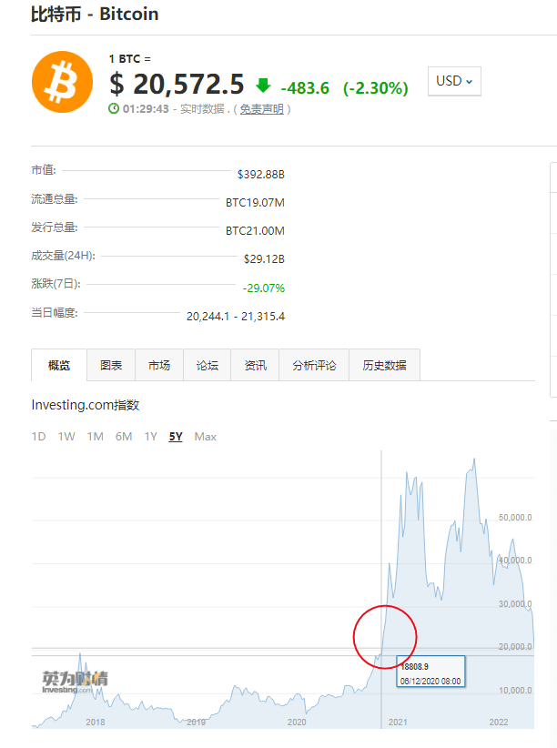 最惨华人首富是怎么“栽”在虚拟币上的<strong></p>
<p>虚拟货活力币</strong>？