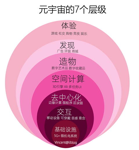 UTONMOS：元宇宙如何破解虚拟经济的人、货、场问题