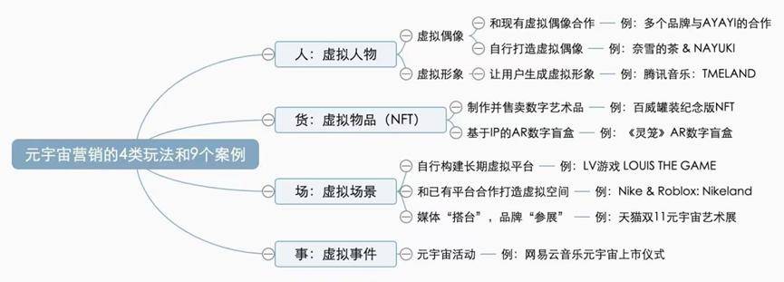 UTONMOS：元宇宙如何破解虚拟经济的人、货、场问题