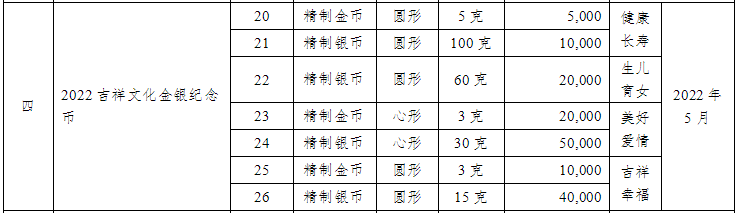 5月<strong></p>
<p>币经</strong>，将发行这些纪念币！520心形纪念币马上要来了！