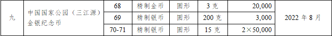 5月<strong></p>
<p>币经</strong>，将发行这些纪念币！520心形纪念币马上要来了！