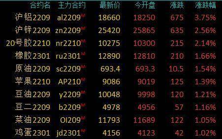 商品期货收盘多数下跌<strong></p>
<p>硅铁期货</strong>，黑色系跌幅居前，硅铁跌超6％，铁矿石跌超4％