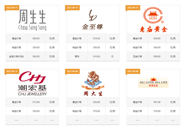 黄金项链现在多少钱一克<strong></p>
<p>千足银多少钱一克</strong>？现在买会不会亏？