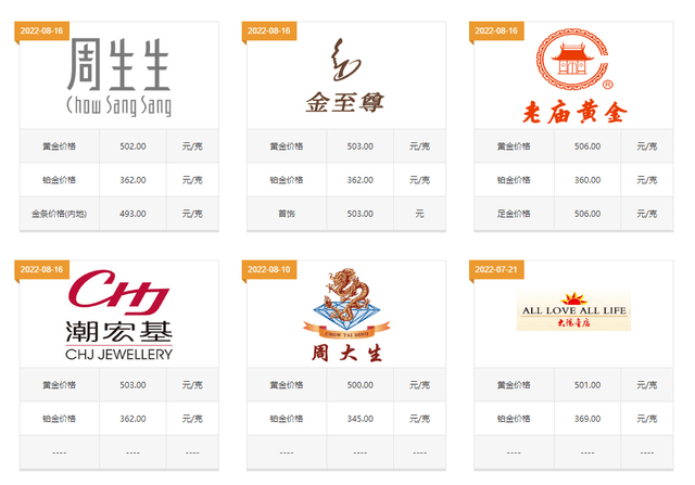 黄金项链多少钱一克<strong></p>
<p>千足银多少钱一克</strong>？这几点你看懂能省下好几千