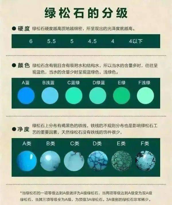 绿松石多少钱一克？这些问题没搞懂<strong></p>
<p>千足银多少钱一克</strong>，就别玩绿松了！