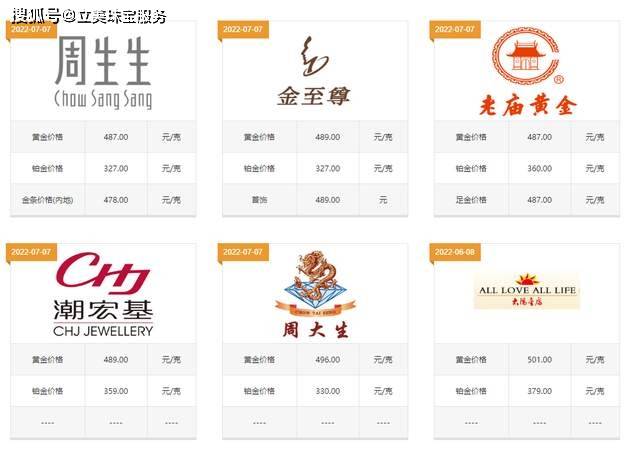 古法黄金手镯多少钱一克<strong></p>
<p>千足银多少钱一克</strong>？和普通黄金手镯价格一样吗？