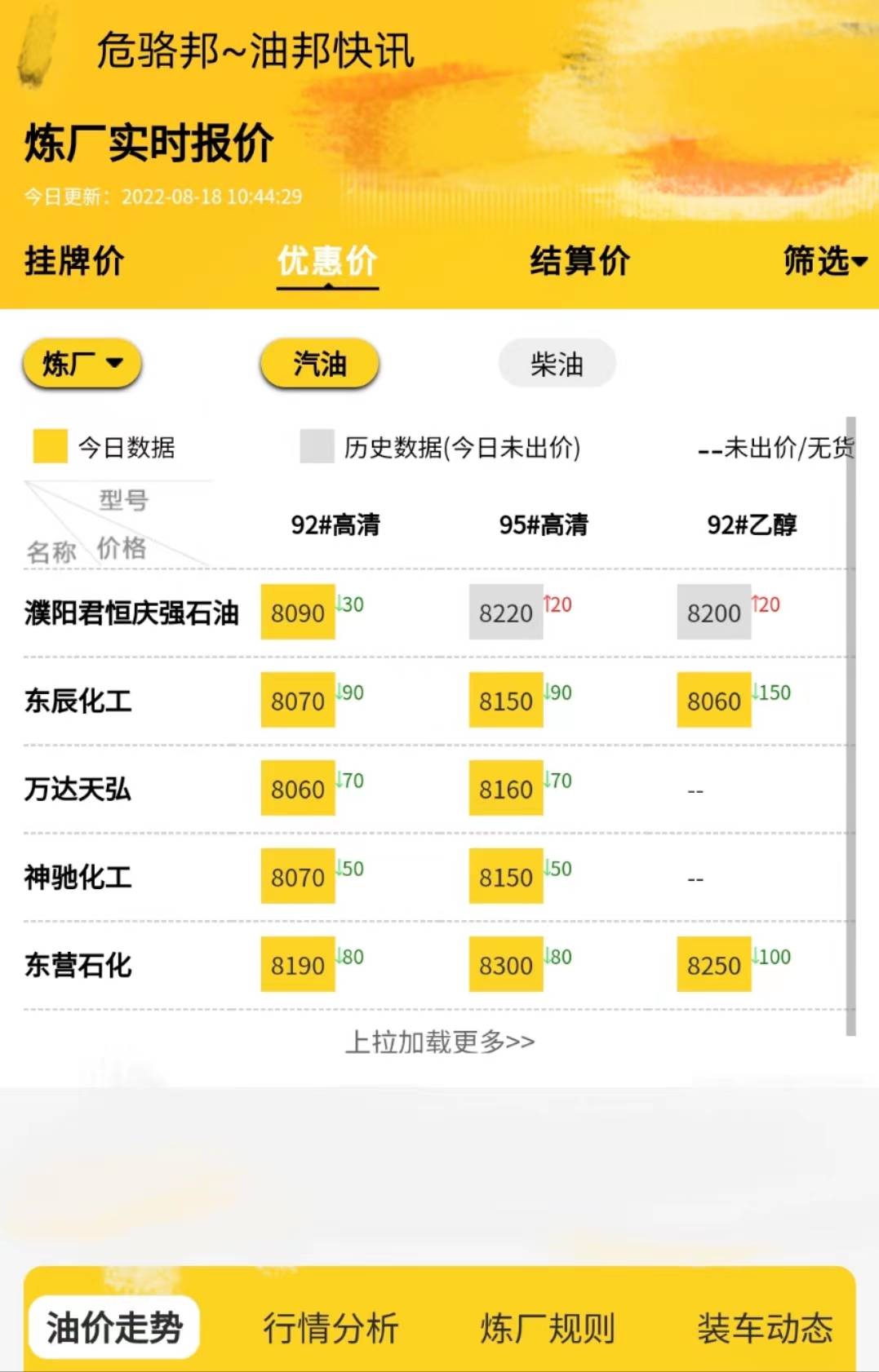 地炼成品油价格走势<strong></p>
<p>伦铝期货实时行情</strong>，原油最新实时行情8.18