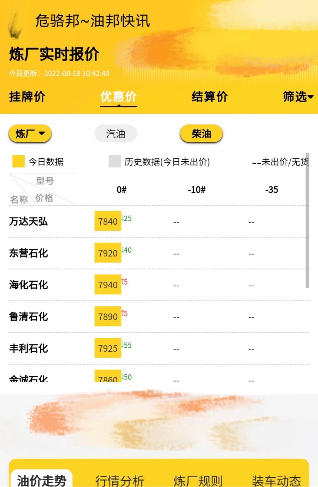 地炼成品油价格走势<strong></p>
<p>伦铝期货实时行情</strong>，原油最新实时行情8.18