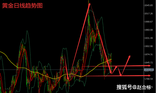 赵金标：6.15黄金谨防加息落地多头反扑<strong></p>
<p>伦铝期货实时行情</strong>，白银实时行情分析