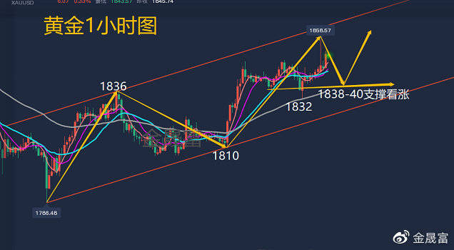 金晟富：5.23今日黄金多空趋势如何分辨<strong></p>
<p>伦铝期货实时行情</strong>？黄金实时行情分析