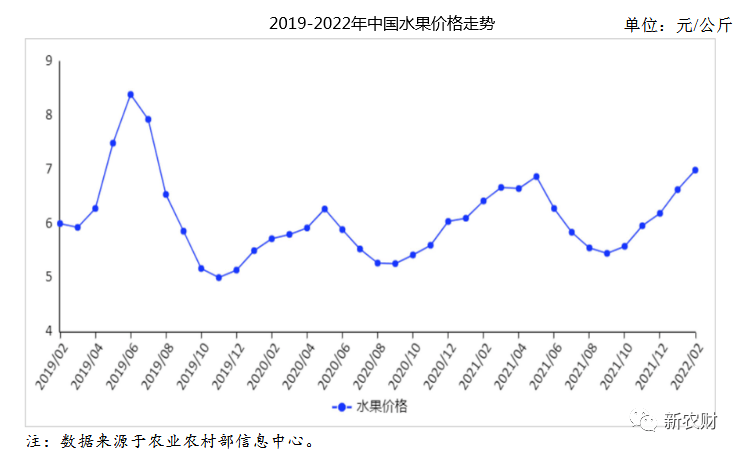 2022柑橘、苹果预期价格出炉<strong></p>
<p>柑橘价格</strong>，这个行情有钱赚吗？