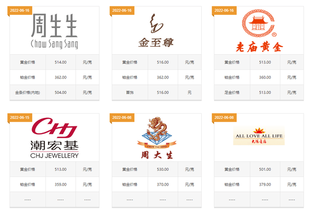 黄金首饰现在一克多少钱<strong></p>
<p>黄金多钱一克</strong>？现在买黄金首饰亏本吗？