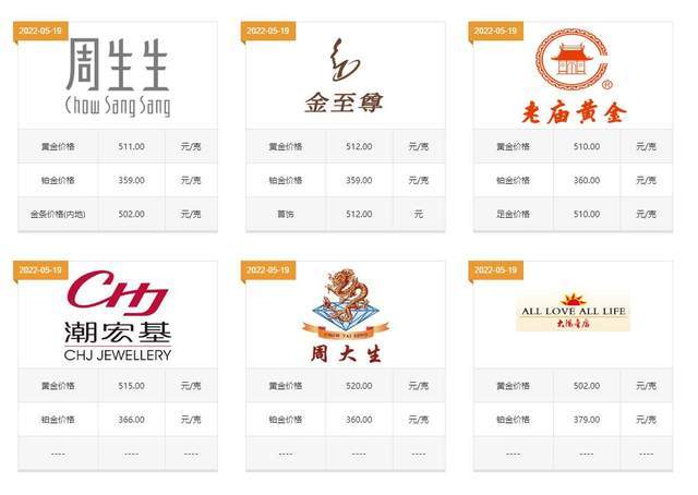 黄金首饰现在多少钱一克<strong></p>
<p>黄金多钱一克</strong>？如今买黄金首饰会亏吗？