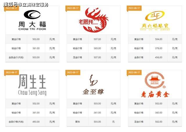 20克黄金手镯多少钱<strong></p>
<p>千足金一克多少钱</strong>？怎么买能更加便宜？