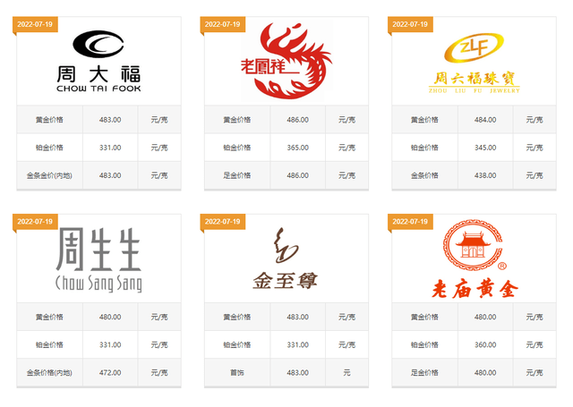 连续10天金价狂跌<strong></p>
<p>千足金一克多少钱</strong>！目前各大金店的金价多少钱一克？