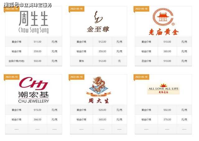 5克黄金戒指多少钱一个<strong></p>
<p>千足金一克多少钱</strong>？这几点弄明白能省一位数
