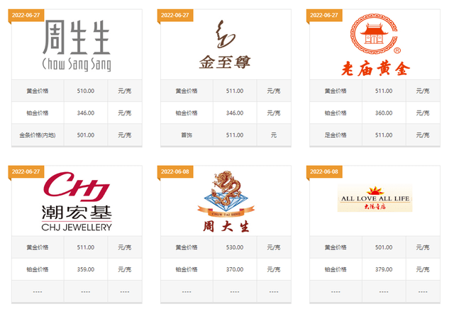 一个黄金手镯多少钱？不按照这样买<strong></p>
<p>黄金一钱多少钱</strong>，你最起码多花一半的钱