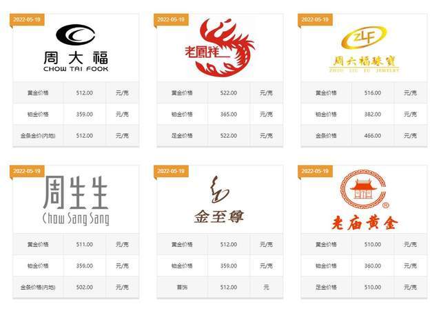 黄金项链多少钱一条<strong></p>
<p>黄金一钱多少钱</strong>？怎么购买会更便宜一点？