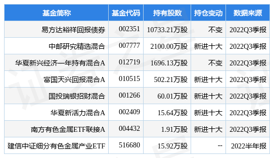 南山铝业最新公告：拟对外转让33.6万吨电解铝产能指标
