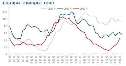全国豆粕库存连升五周<strong></p>
<p>钯金走势</strong>，现货价格走势如何？