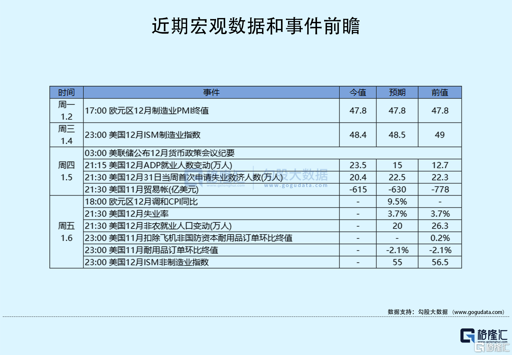 隔夜美股全复盘1.6 | 小非农大幅超预期！美联储紧缩预期进一步强化；三大股指均跌超1%<strong></p>
<p>富途美股</strong>，能源板块逆势收涨；热门中概三连涨，跑赢大盘，富途大涨11%