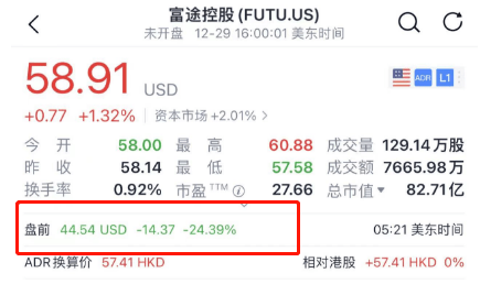 证监会出手<strong></p>
<p>富途美股</strong>！老虎、富途非法开展跨境业务被整治