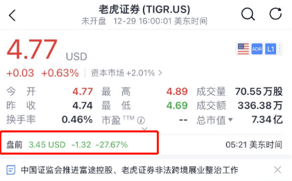 证监会出手<strong></p>
<p>富途美股</strong>！老虎、富途非法开展跨境业务被整治