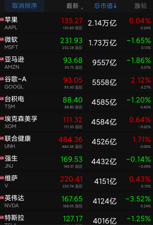 核战警告？梅德韦杰夫：核大国输掉或致核战争爆发！美股收跌<strong></p>
<p>美股前景</strong>，中国资产逆势上涨！美联储副主席称2月或加息
