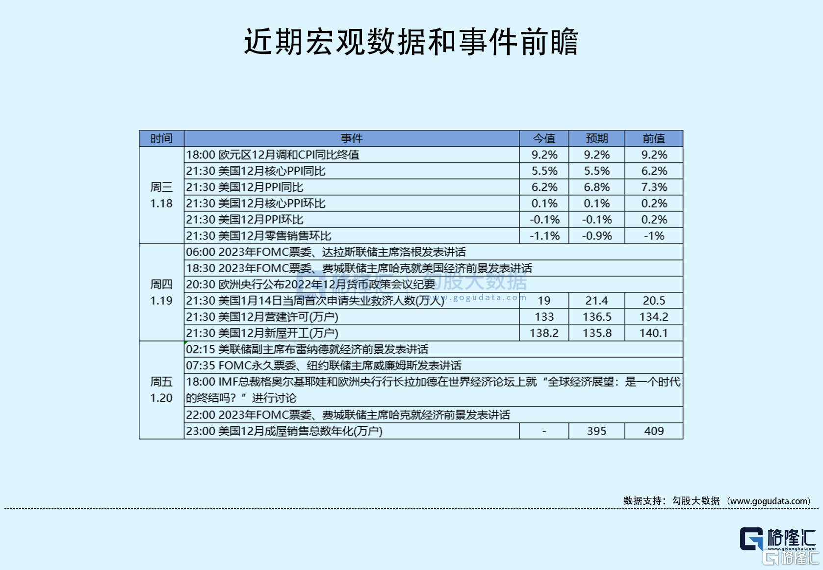 隔夜美股全复盘1.20 | 奈飞盘后涨近7%！Q4用户增量远超预期<strong></p>
<p>美股前景</strong>，创始人卸任联席CEO欧洲央行放鹰，加息50个基点或成最终结果；美国失业救济人数意外加速下行，劳动力市场强劲，标普三连跌；中概逆市反弹，新东方大涨10%