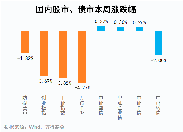“聪明钱”积极入场<strong></p>
<p>华泰美股</strong>，变盘临近？ | 基金周报（12.19-12.23）