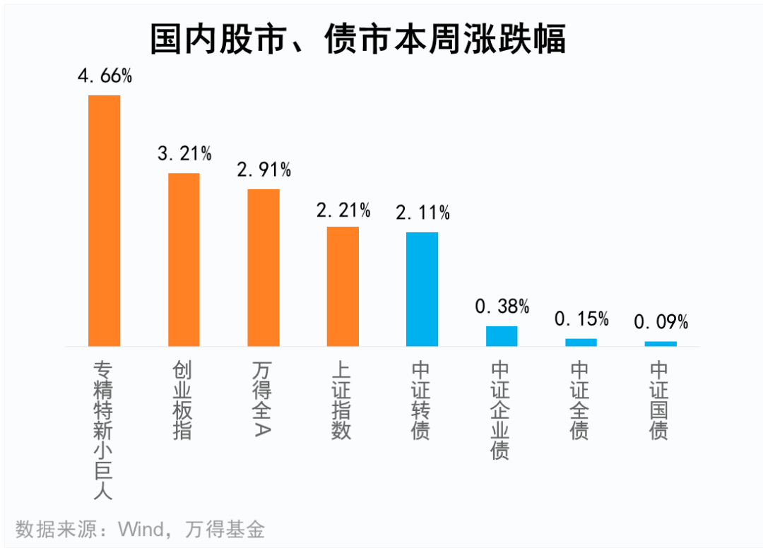 ​恒生科技领涨“开门红”<strong></p>
<p>华泰美股</strong>，燥起来了？ | 基金周报（1.3-1.6）