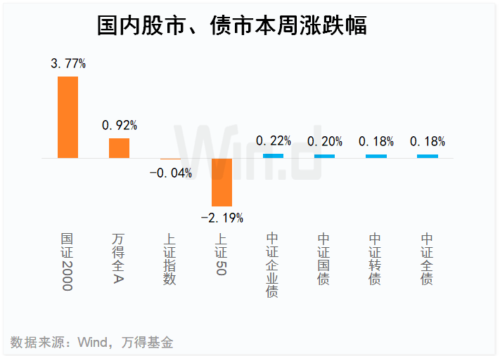 基金周报：周线五连涨<strong></p>
<p>华泰美股</strong>，红包行情近尾声？（1月30日至2月3日）