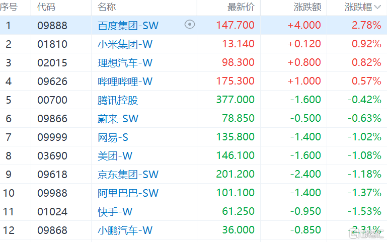 港股V型震荡<strong></p>
<p>美股英文</strong>，恒指跌破21000点，恒科指跌幅收窄为0.5%，金管局二次入市买入港元