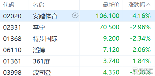 港股V型震荡<strong></p>
<p>美股英文</strong>，恒指跌破21000点，恒科指跌幅收窄为0.5%，金管局二次入市买入港元