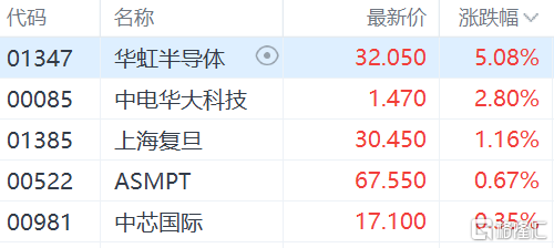港股V型震荡<strong></p>
<p>美股英文</strong>，恒指跌破21000点，恒科指跌幅收窄为0.5%，金管局二次入市买入港元