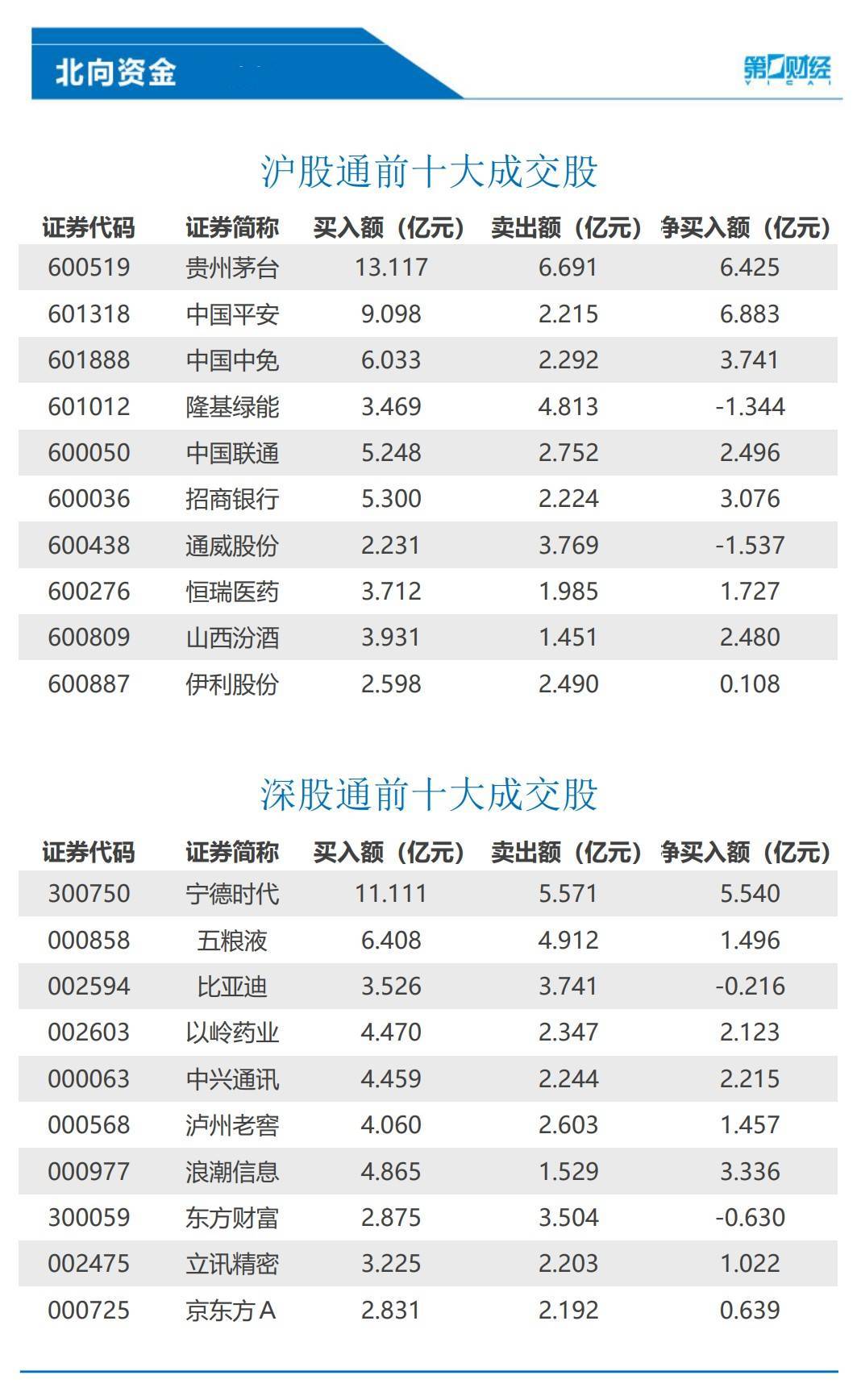 中央：取得疫情防控重大决定性胜利；民航局回应石家庄多航班迫降；华兴资本控股确认包凡“失联”丨早报