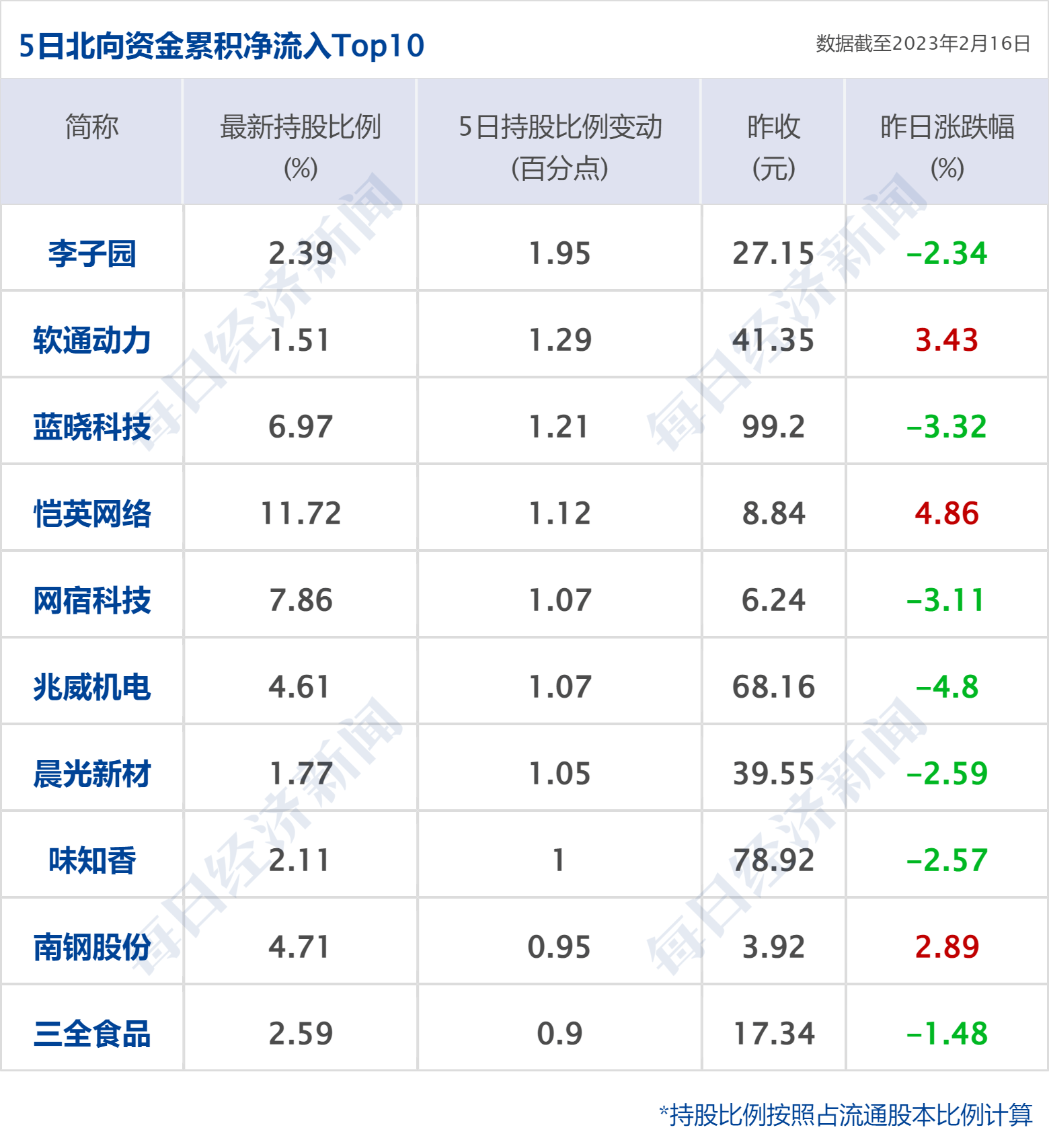 早财经丨道指跌超400点<strong></p>
<p>美股圈</strong>，特斯拉蒸发2600亿；华兴资本确认：创始人包凡失联；千亿养殖巨头实控人之一去世；王登峰被逮捕，曾任中国足协副主席