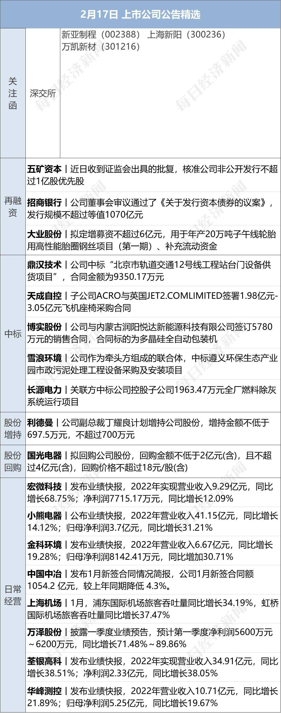 早财经丨道指跌超400点<strong></p>
<p>美股圈</strong>，特斯拉蒸发2600亿；华兴资本确认：创始人包凡失联；千亿养殖巨头实控人之一去世；王登峰被逮捕，曾任中国足协副主席