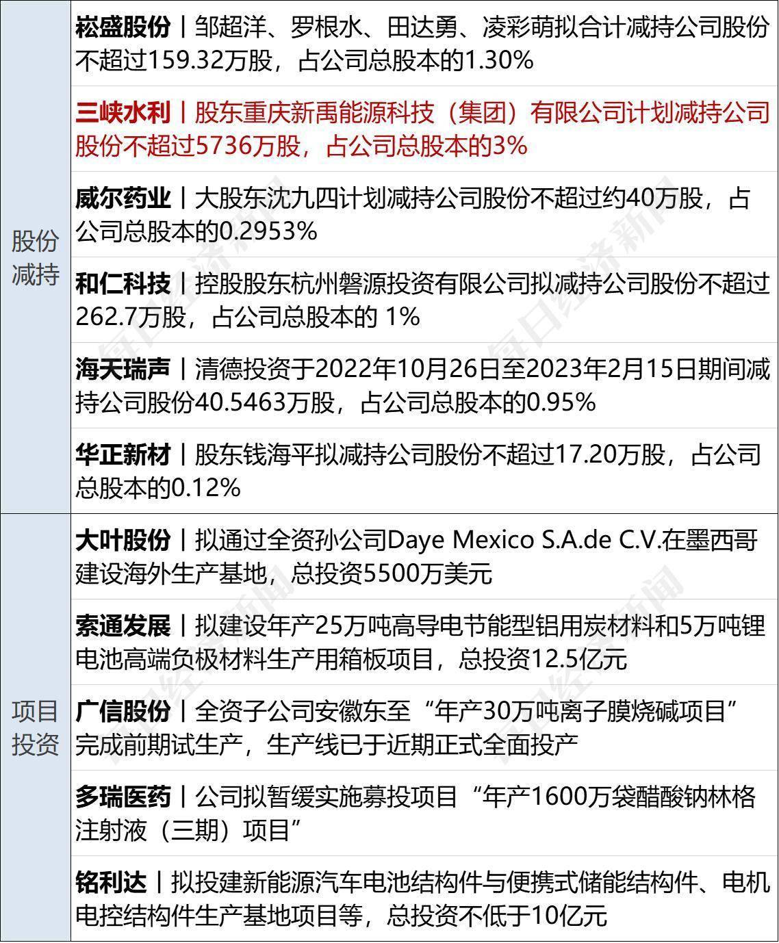 早财经丨道指跌超400点<strong></p>
<p>美股圈</strong>，特斯拉蒸发2600亿；华兴资本确认：创始人包凡失联；千亿养殖巨头实控人之一去世；王登峰被逮捕，曾任中国足协副主席