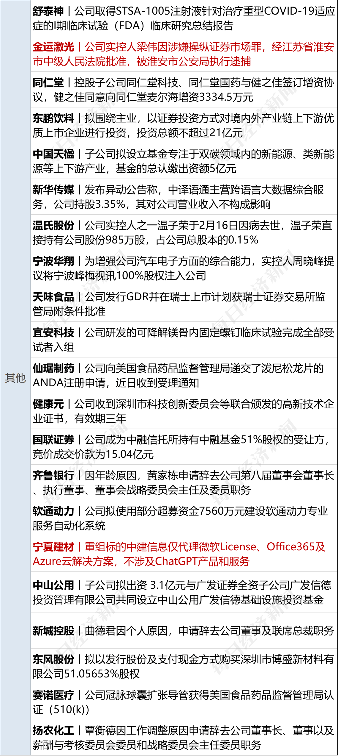 早财经丨道指跌超400点<strong></p>
<p>美股圈</strong>，特斯拉蒸发2600亿；华兴资本确认：创始人包凡失联；千亿养殖巨头实控人之一去世；王登峰被逮捕，曾任中国足协副主席