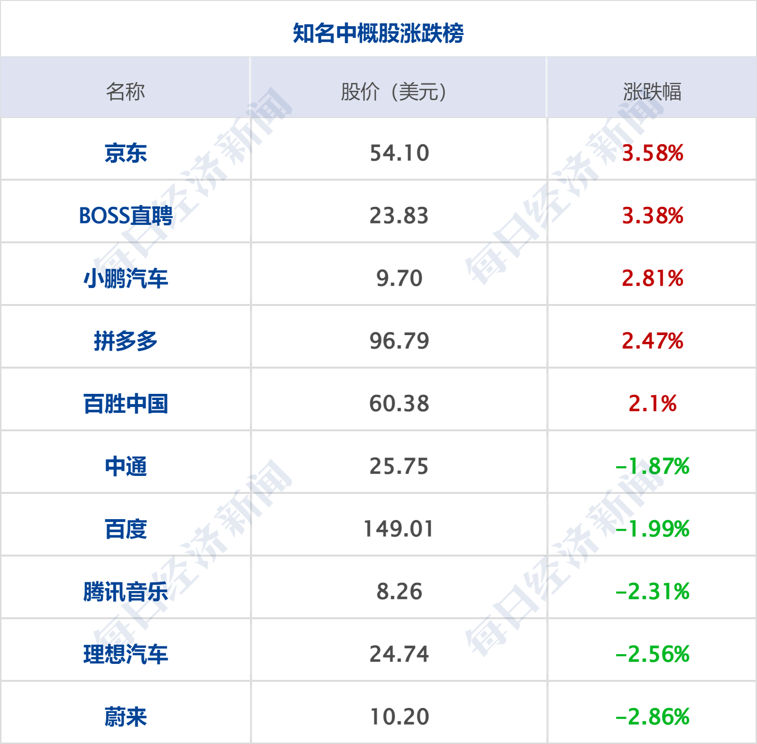早财经丨道指跌超400点<strong></p>
<p>美股圈</strong>，特斯拉蒸发2600亿；华兴资本确认：创始人包凡失联；千亿养殖巨头实控人之一去世；王登峰被逮捕，曾任中国足协副主席
