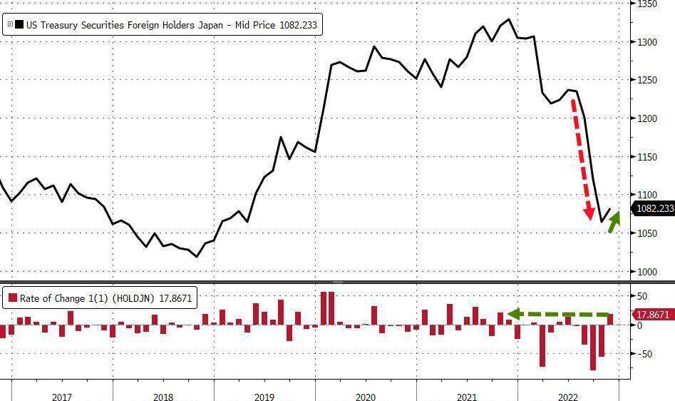 11月海外爆买美股<strong></p>
<p>美股最少买多少股</strong>，央行意外“转向”前日本暂停抛美债，中国持债再创2010年来新低