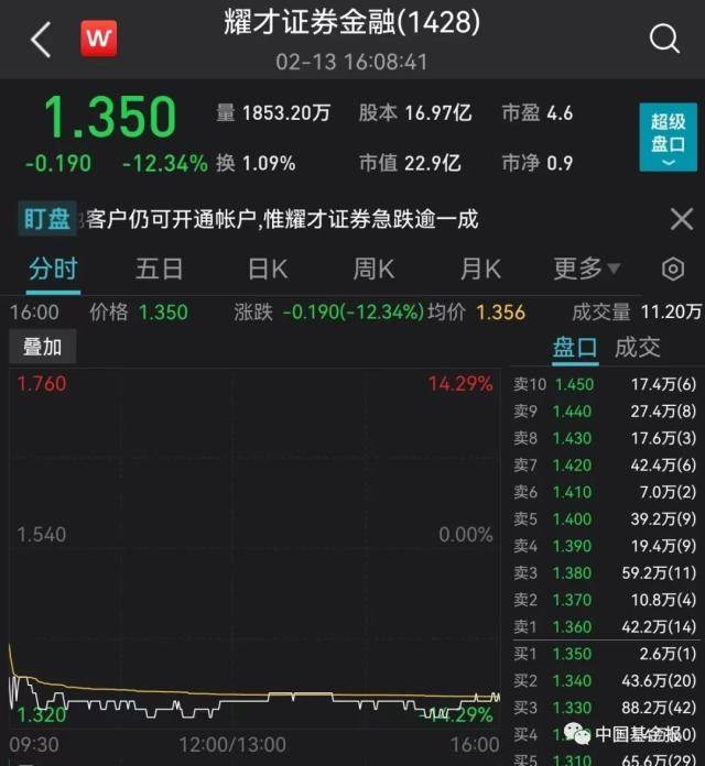 突然暂停交易！股价暴跌超12%<strong></p>
<p>开户炒美股</strong>，刚刚回应了！