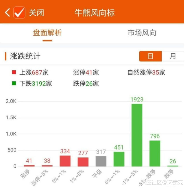 A股市场：泡沫危机来袭！妖股停牌<strong></p>
<p>停牌美股</strong>，五大利空信号！预测明日走势